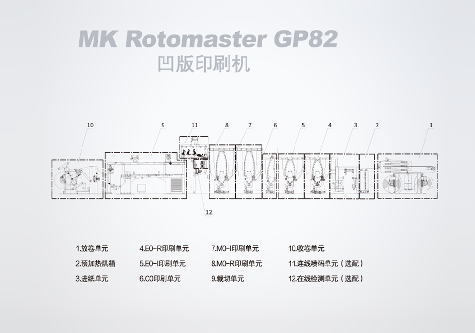 MK Rotomaster GP82 凹版印刷機(jī)