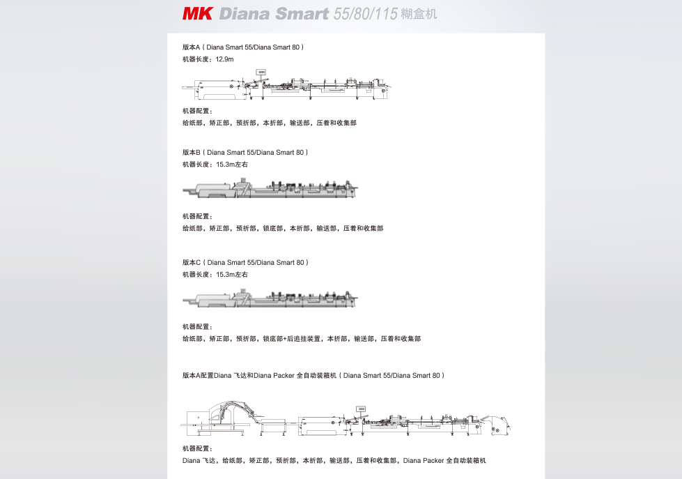 MK Diana Smart 55/80/115 糊盒機(jī)